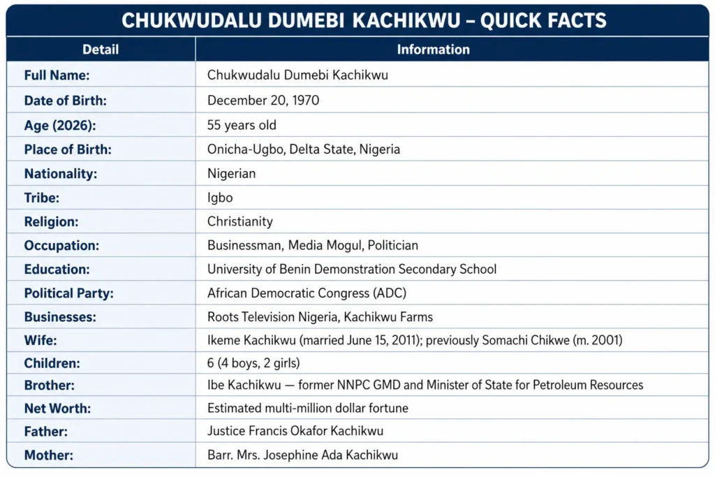Dumebi Kachikwu Biography